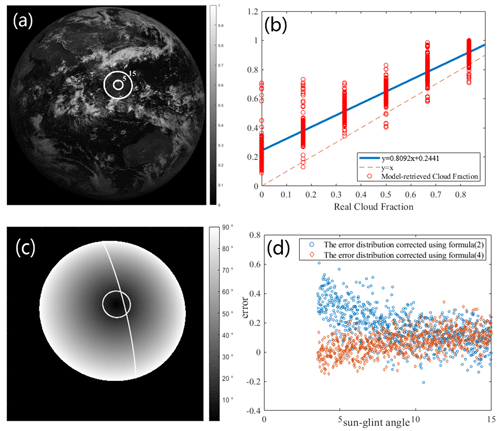 https://amt.copernicus.org/articles/17/6697/2024/amt-17-6697-2024-f02