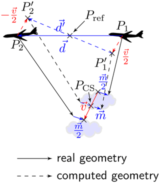 https://amt.copernicus.org/articles/17/6807/2024/amt-17-6807-2024-f01