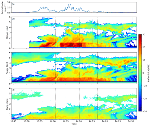 https://amt.copernicus.org/articles/17/6875/2024/amt-17-6875-2024-f05