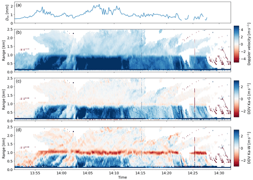 https://amt.copernicus.org/articles/17/6875/2024/amt-17-6875-2024-f08