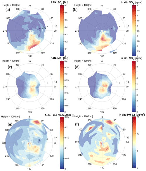 https://amt.copernicus.org/articles/17/6889/2024/amt-17-6889-2024-f15