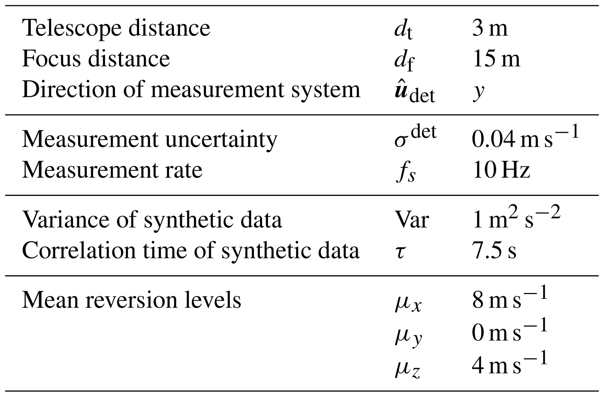 AMT - Analysis of the measurement uncertainty for a 3D wind lidar