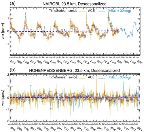 https://amt.copernicus.org/articles/17/6983/2024/amt-17-6983-2024-f03