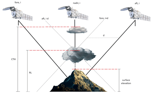 https://amt.copernicus.org/articles/17/7007/2024/amt-17-7007-2024-f01