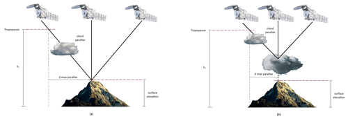 https://amt.copernicus.org/articles/17/7007/2024/amt-17-7007-2024-f02