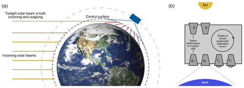 https://amt.copernicus.org/articles/17/7077/2024/amt-17-7077-2024-f01