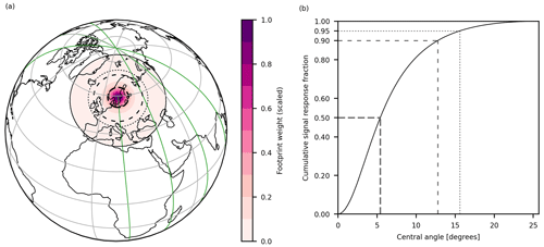 https://amt.copernicus.org/articles/17/7077/2024/amt-17-7077-2024-f03