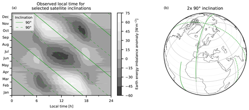 https://amt.copernicus.org/articles/17/7077/2024/amt-17-7077-2024-f17