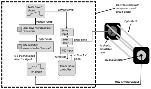 https://amt.copernicus.org/articles/17/7097/2024/amt-17-7097-2024-f01