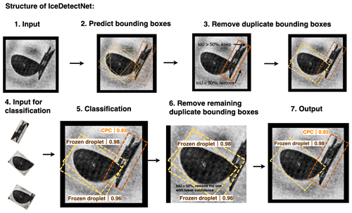 https://amt.copernicus.org/articles/17/7109/2024/amt-17-7109-2024-f02