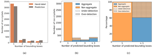 https://amt.copernicus.org/articles/17/7109/2024/amt-17-7109-2024-f03