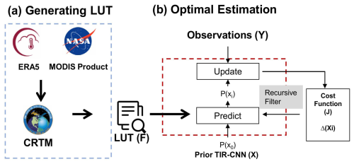 https://amt.copernicus.org/articles/17/7129/2024/amt-17-7129-2024-f01