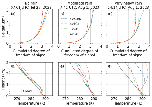 https://amt.copernicus.org/articles/17/7169/2024/amt-17-7169-2024-f05