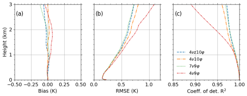 https://amt.copernicus.org/articles/17/7169/2024/amt-17-7169-2024-f06