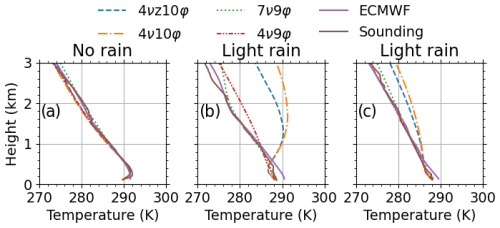 https://amt.copernicus.org/articles/17/7169/2024/amt-17-7169-2024-f08