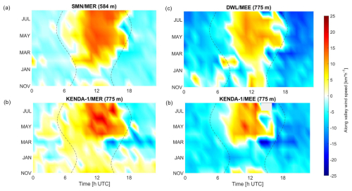 https://amt.copernicus.org/articles/18/1039/2025/amt-18-1039-2025-f07