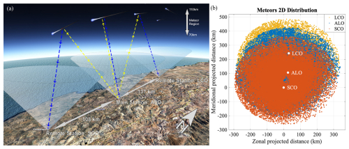 https://amt.copernicus.org/articles/18/1091/2025/amt-18-1091-2025-f01