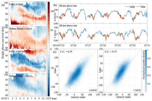 https://amt.copernicus.org/articles/18/1091/2025/amt-18-1091-2025-f04