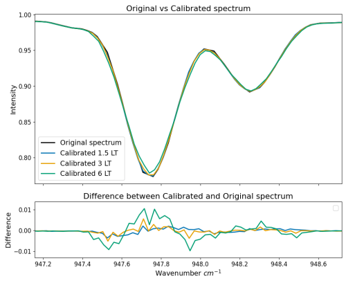 https://amt.copernicus.org/articles/18/1105/2025/amt-18-1105-2025-f06