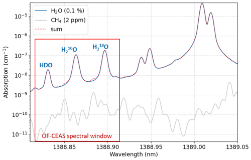 https://amt.copernicus.org/articles/18/1135/2025/amt-18-1135-2025-f01