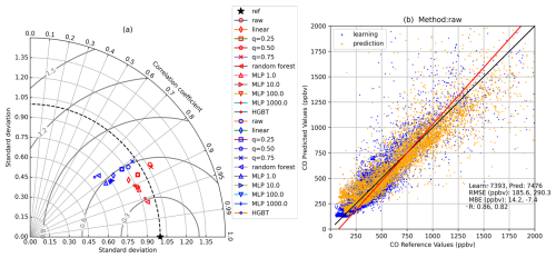 https://amt.copernicus.org/articles/18/1163/2025/amt-18-1163-2025-f04