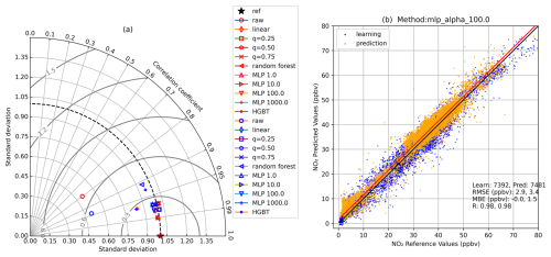 https://amt.copernicus.org/articles/18/1163/2025/amt-18-1163-2025-f08