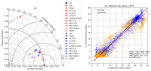 https://amt.copernicus.org/articles/18/1163/2025/amt-18-1163-2025-f10