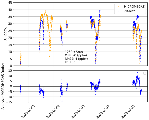 https://amt.copernicus.org/articles/18/1163/2025/amt-18-1163-2025-f13