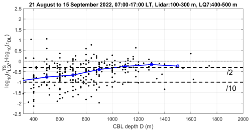 https://amt.copernicus.org/articles/18/1193/2025/amt-18-1193-2025-f08