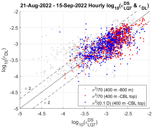 https://amt.copernicus.org/articles/18/1193/2025/amt-18-1193-2025-f10