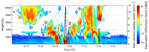 https://amt.copernicus.org/articles/18/1209/2025/amt-18-1209-2025-f02