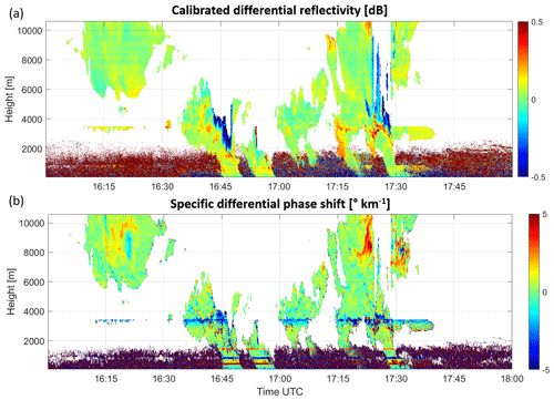 https://amt.copernicus.org/articles/18/1209/2025/amt-18-1209-2025-f03