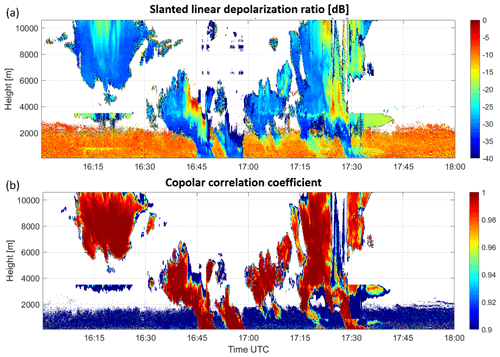 https://amt.copernicus.org/articles/18/1209/2025/amt-18-1209-2025-f04