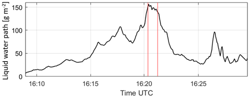 https://amt.copernicus.org/articles/18/1209/2025/amt-18-1209-2025-f18