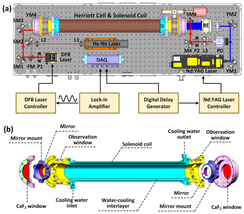 https://amt.copernicus.org/articles/18/1243/2025/amt-18-1243-2025-f01