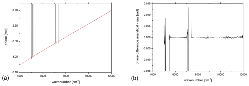 https://amt.copernicus.org/articles/18/1257/2025/amt-18-1257-2025-f01