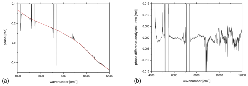 https://amt.copernicus.org/articles/18/1257/2025/amt-18-1257-2025-f02