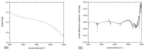 https://amt.copernicus.org/articles/18/1257/2025/amt-18-1257-2025-f03