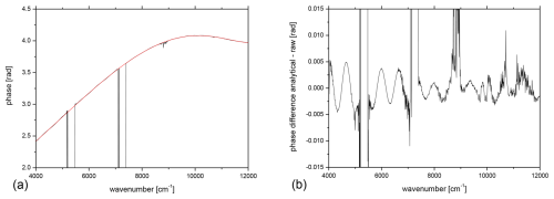 https://amt.copernicus.org/articles/18/1257/2025/amt-18-1257-2025-f04