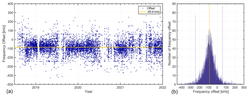 https://amt.copernicus.org/articles/18/1283/2025/amt-18-1283-2025-f10