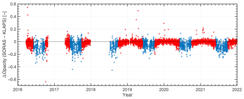 https://amt.copernicus.org/articles/18/1283/2025/amt-18-1283-2025-f16