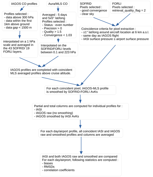 https://amt.copernicus.org/articles/18/129/2025/amt-18-129-2025-f04