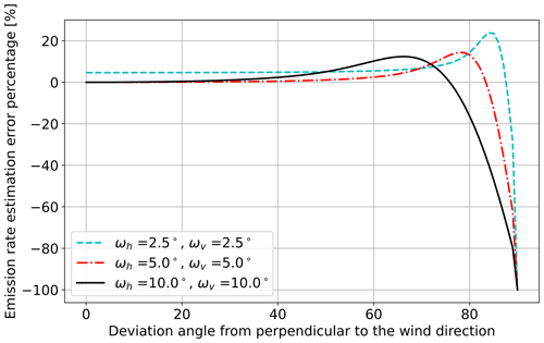 https://amt.copernicus.org/articles/18/1301/2025/amt-18-1301-2025-f05