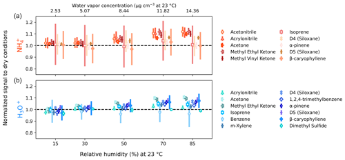 https://amt.copernicus.org/articles/18/17/2025/amt-18-17-2025-f04