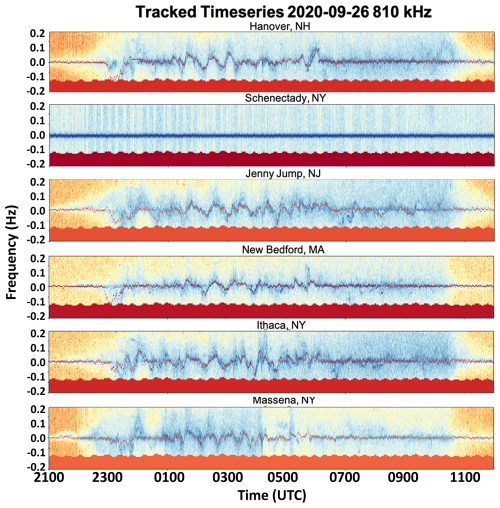 https://amt.copernicus.org/articles/18/1909/2025/amt-18-1909-2025-f03