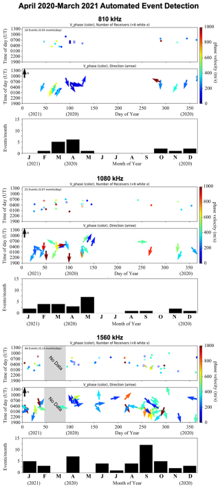 https://amt.copernicus.org/articles/18/1909/2025/amt-18-1909-2025-f08
