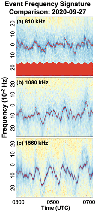 https://amt.copernicus.org/articles/18/1909/2025/amt-18-1909-2025-f09