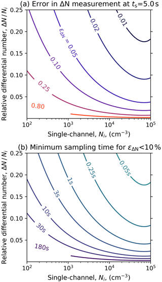 https://amt.copernicus.org/articles/18/197/2025/amt-18-197-2025-f03