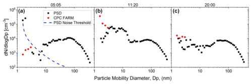 https://amt.copernicus.org/articles/18/197/2025/amt-18-197-2025-f07