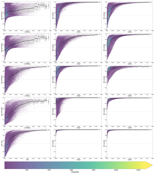 https://amt.copernicus.org/articles/18/2005/2025/amt-18-2005-2025-f07